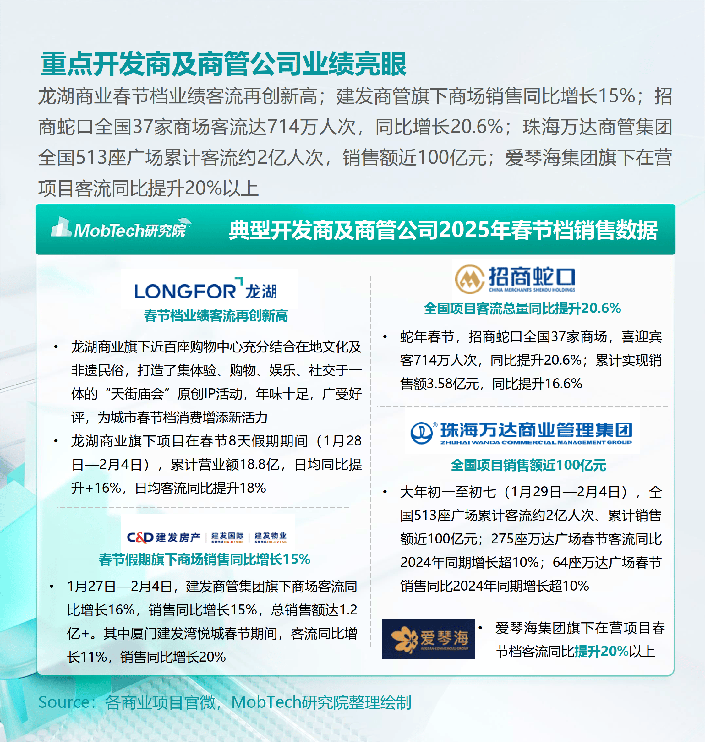 盛松成：想方设法缓解消费不足，充分发挥消费对经济增长基础性作用