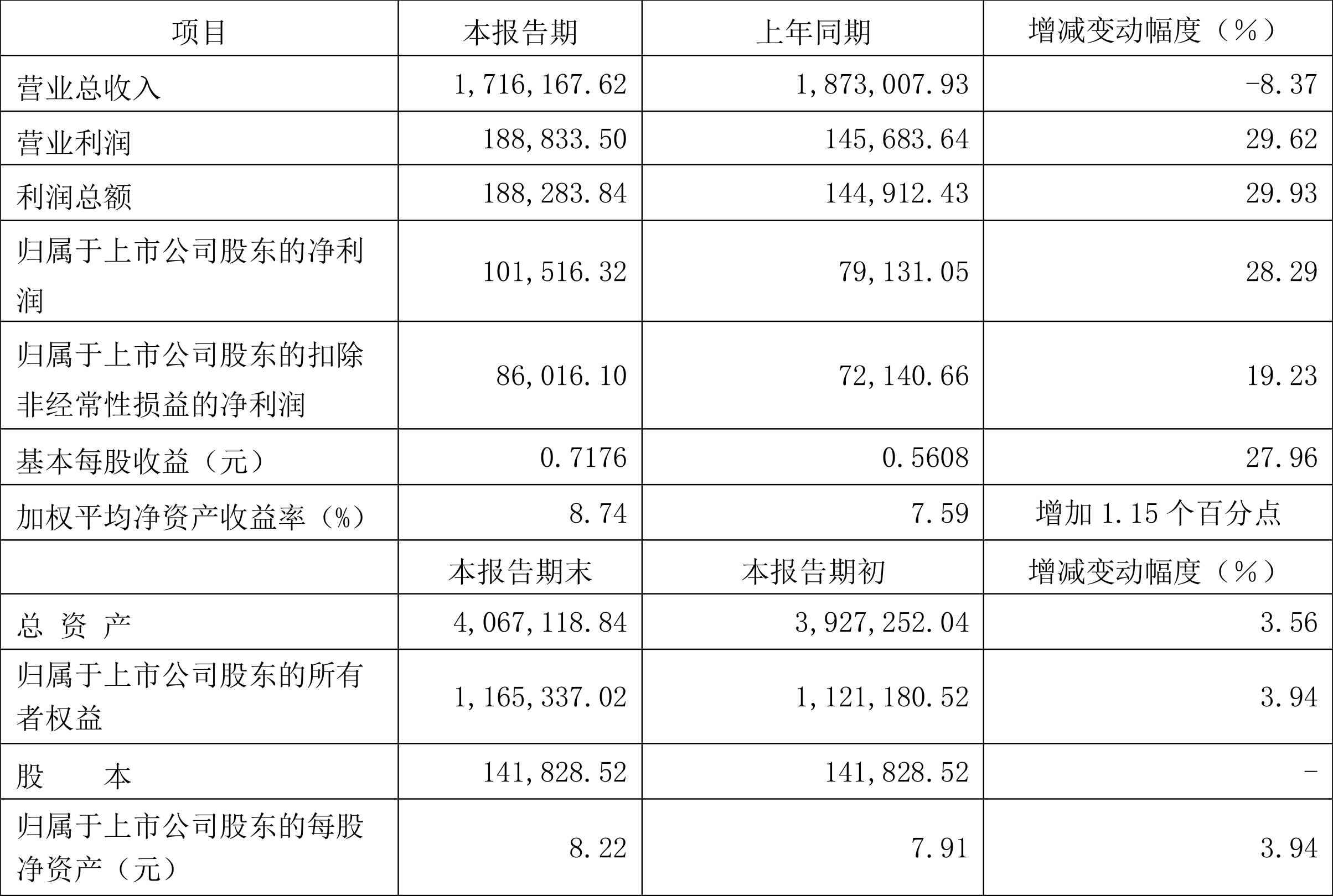 豪鹏科技：2025年上半年净利同比预增228.03%—271.77%