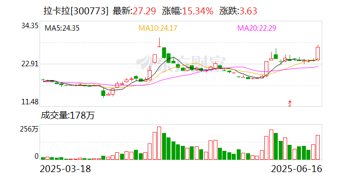 大洋电机：筹划发行H股并在香港联交所上市