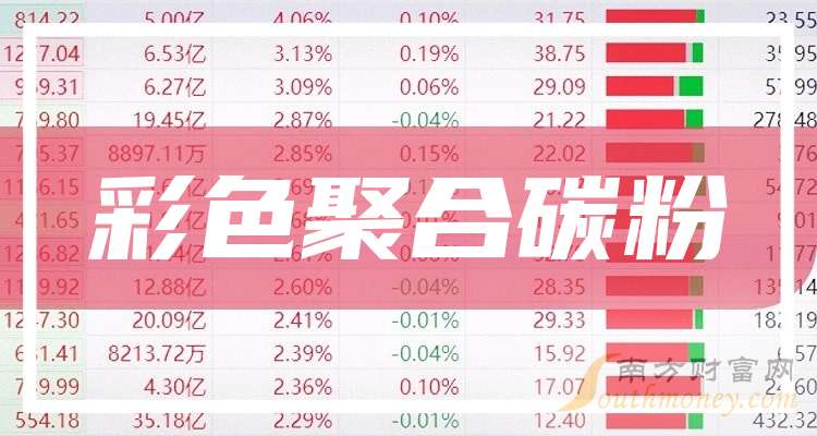 鼎龙股份：2025年上半年净利同比预增33.12%—46.9%
