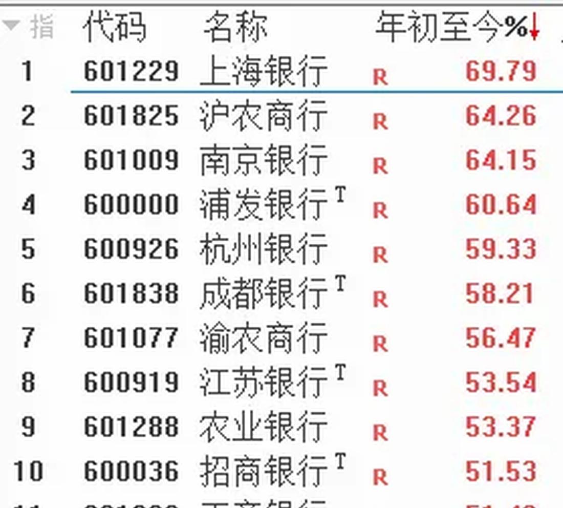 开闸60天 23家银行成功“抢滩”科创债 发行金额超2200亿元 国有大行中仅邮储暂缺位