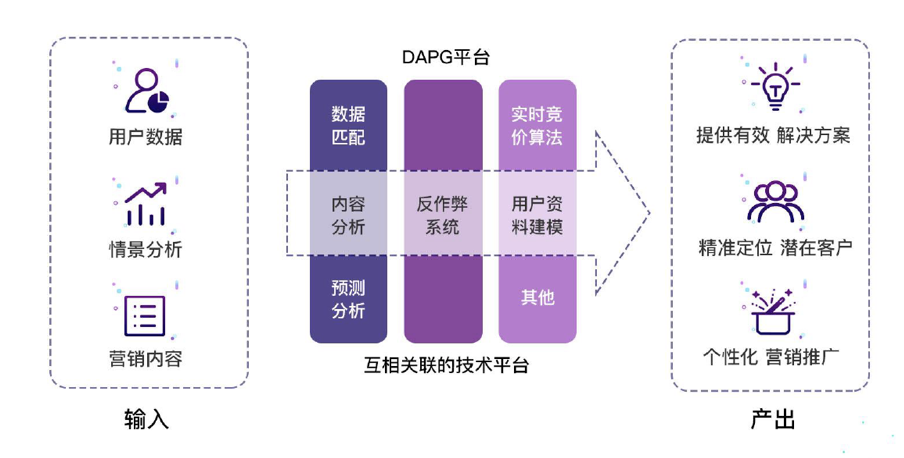 万咖壹联：海外移动游戏市场前景乐观，全面加大“出海”力度