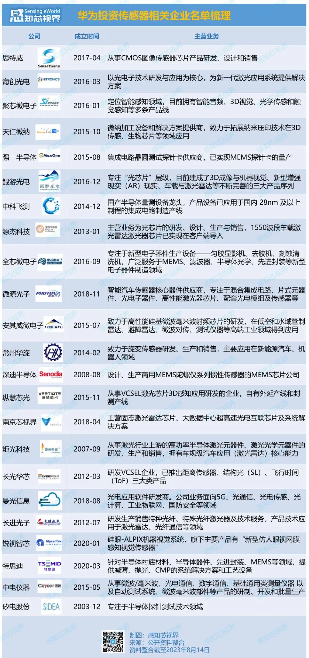 八亿时空开展边缘计算业务 布局智能化产业链