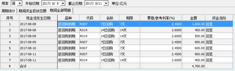 债市日报：7月8日