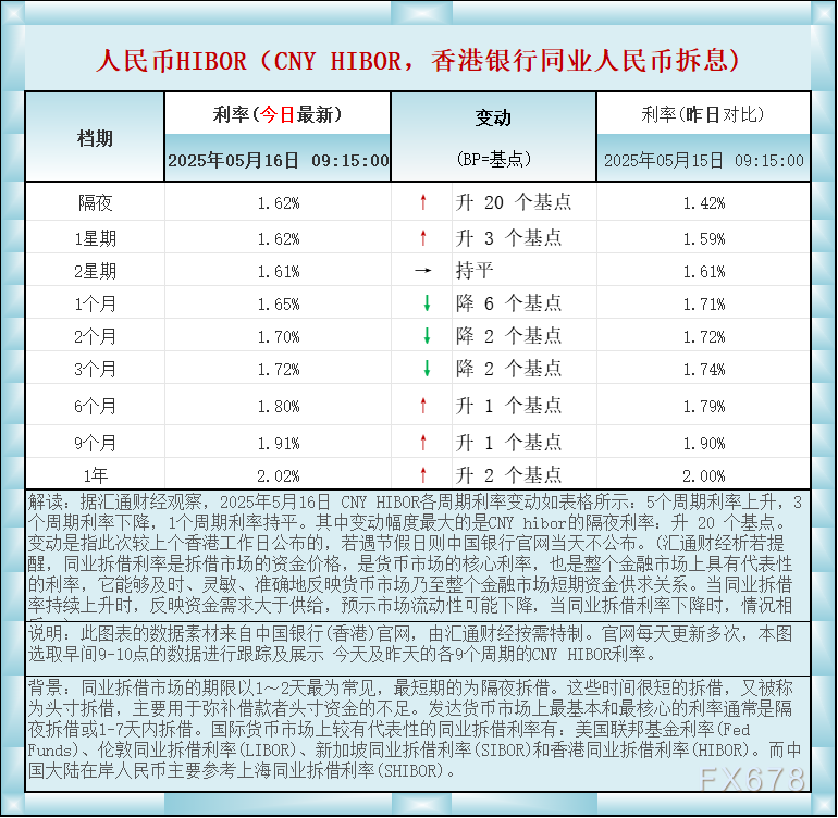2025年1-5月全国吸收外资3581.9亿元人民币