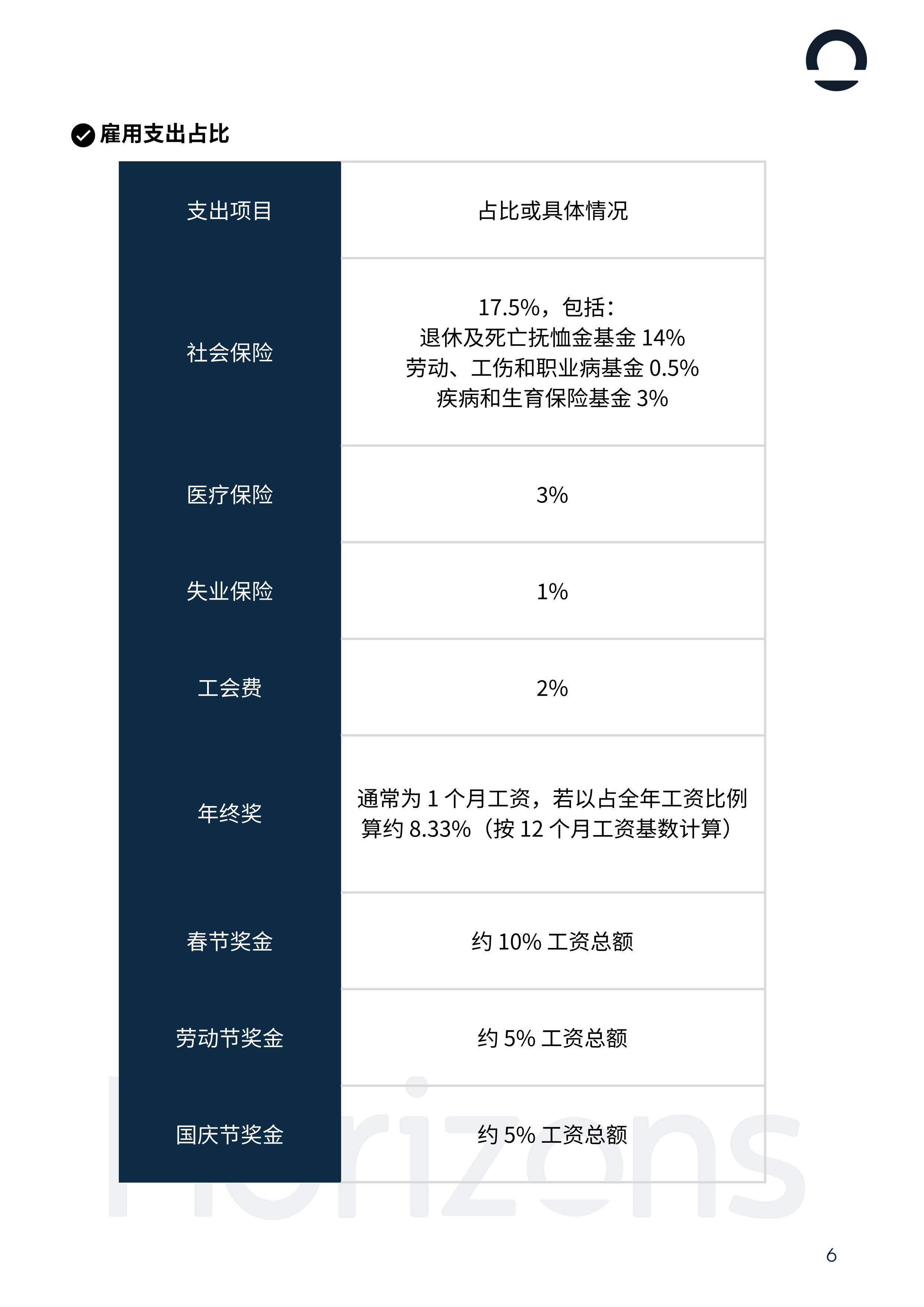 自2025年7月1日起，越南省人委会主席有权向外国人发放工作许可
