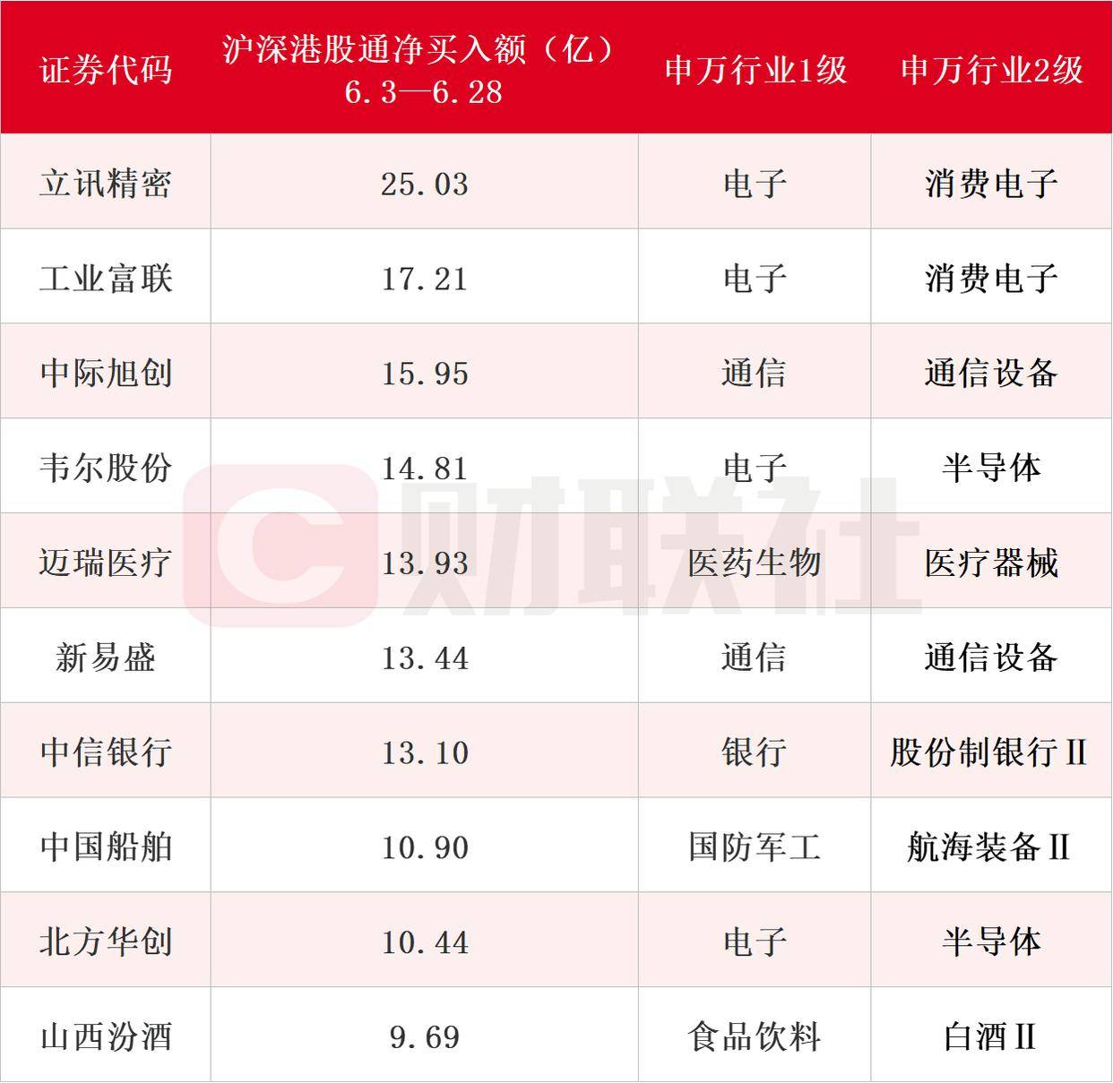 加仓热门赛道 北向资金持股市值攀升