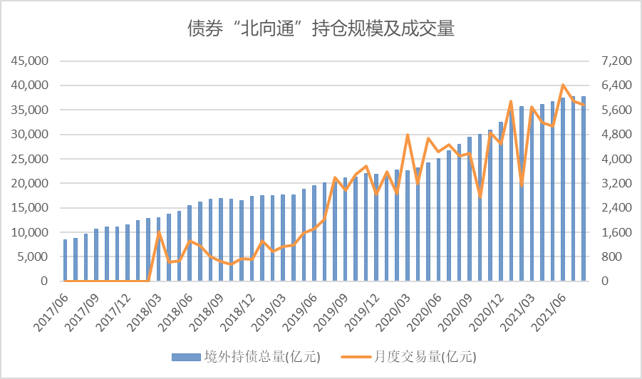 债券通“南向通”参与投资者将扩容至非银机构