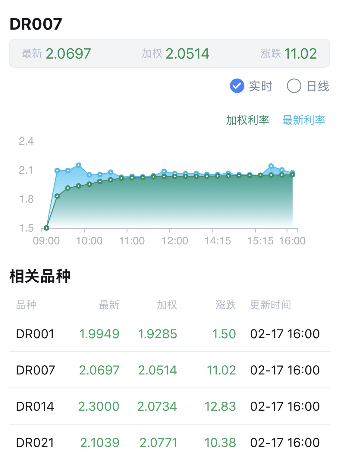 债券通扩容！4类非银机构纳入 中国债市优势显现