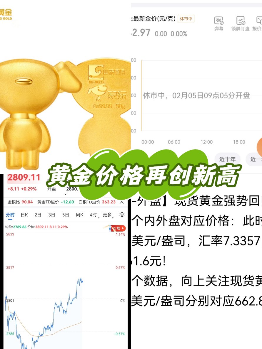 全球黄金价格“高处不胜寒” 到底发生了什么？