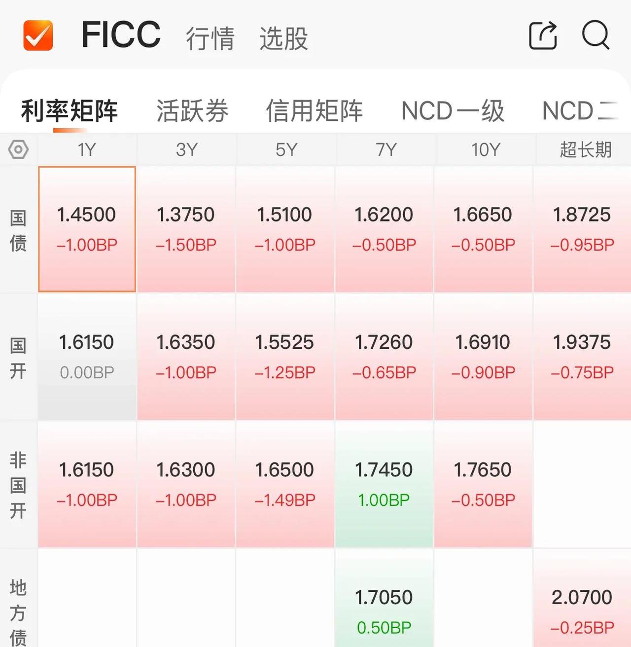 债市早参7月9日 | 债券通“南向通”扩容，4类非银机构将被纳入；场内信用债ETF规模突破3900亿关口