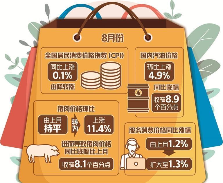 2025年6月份居民消费价格同比上涨0.1%
