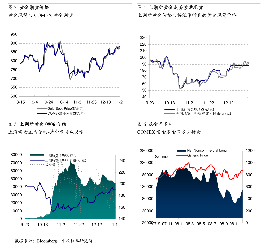 隔夜shibor报1.3130% 上涨0.10个基点