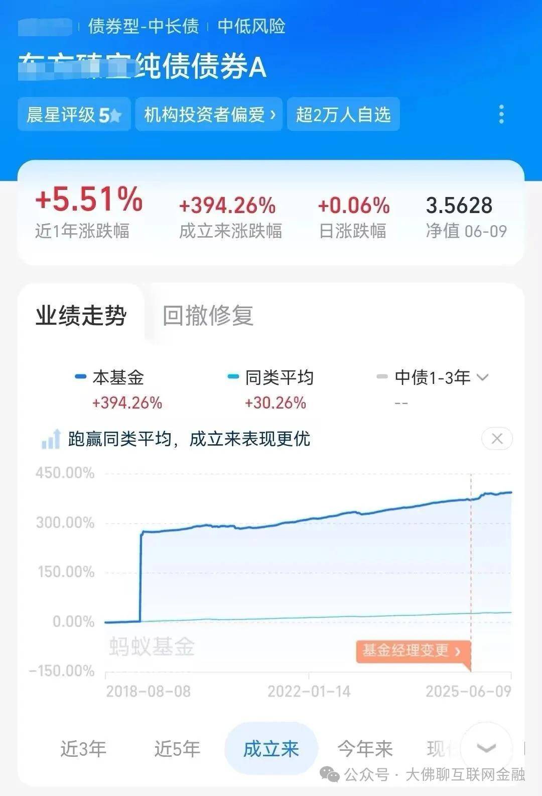 【读财报】债基6月表现：可转债基金业绩领跑 金鹰、华宝、南方基金等7只产品收益率超5%