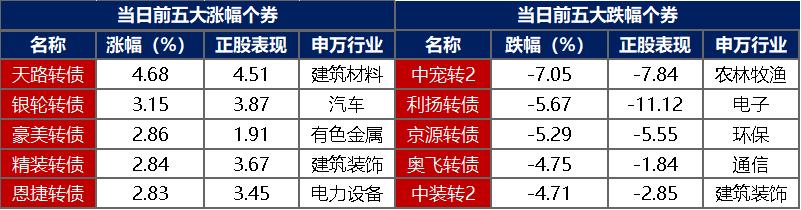 债券通多项优化措施出台！推出八年成绩斐然，中国债市影响力吸引力显著提升