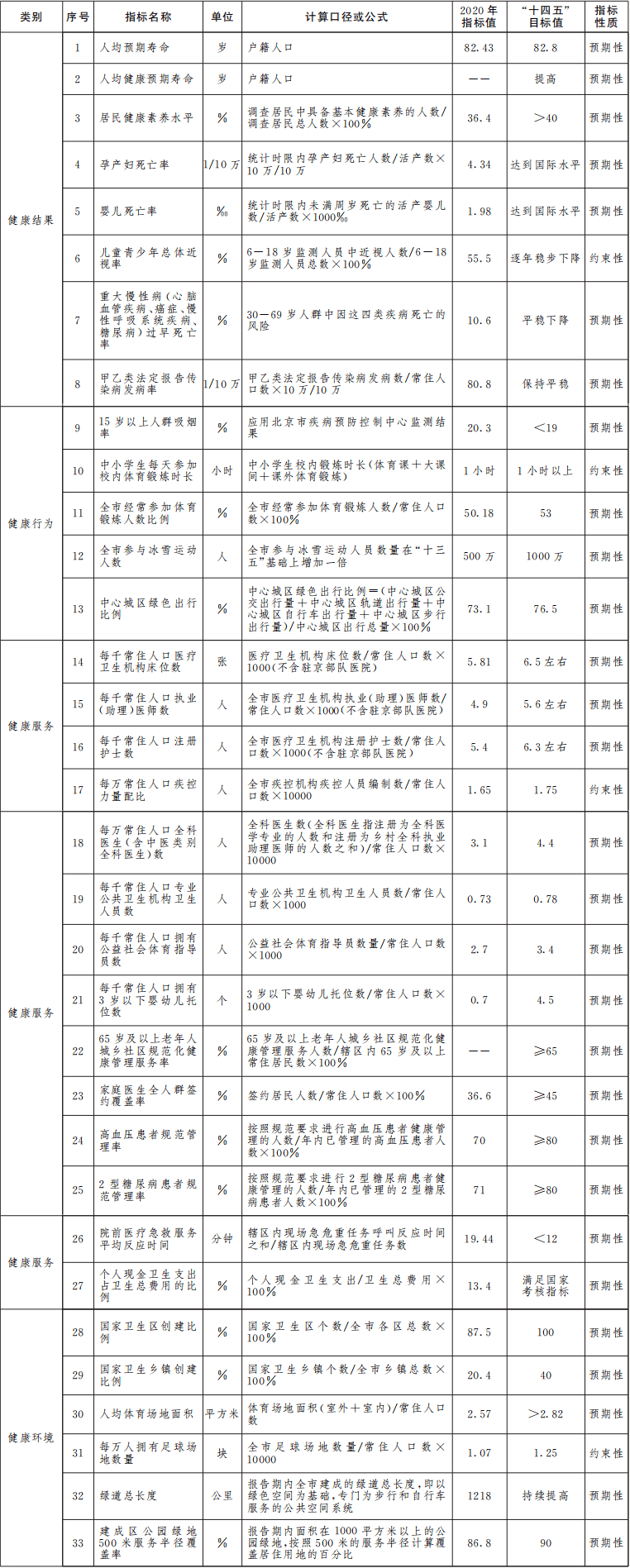 5年国内经济增量预计超35万亿元！“十四五”规划多项指标进展超预期