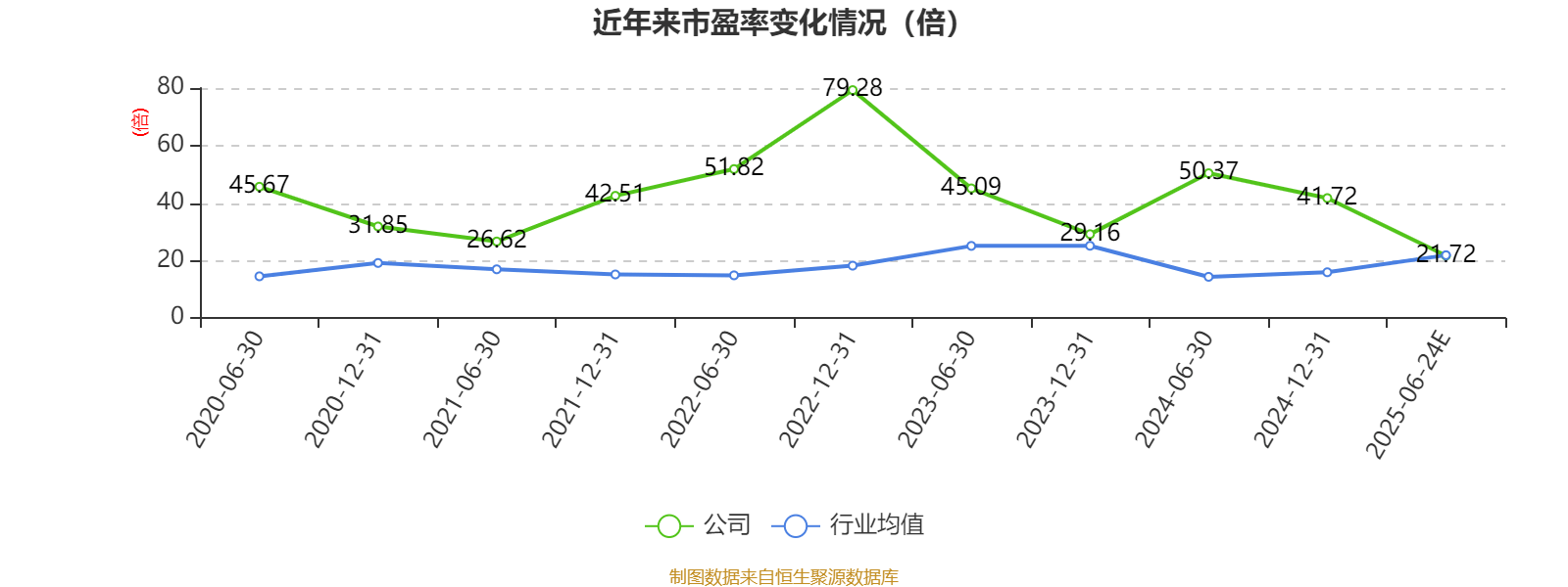友发集团：上半年净利同比预增151.69%到178.93%