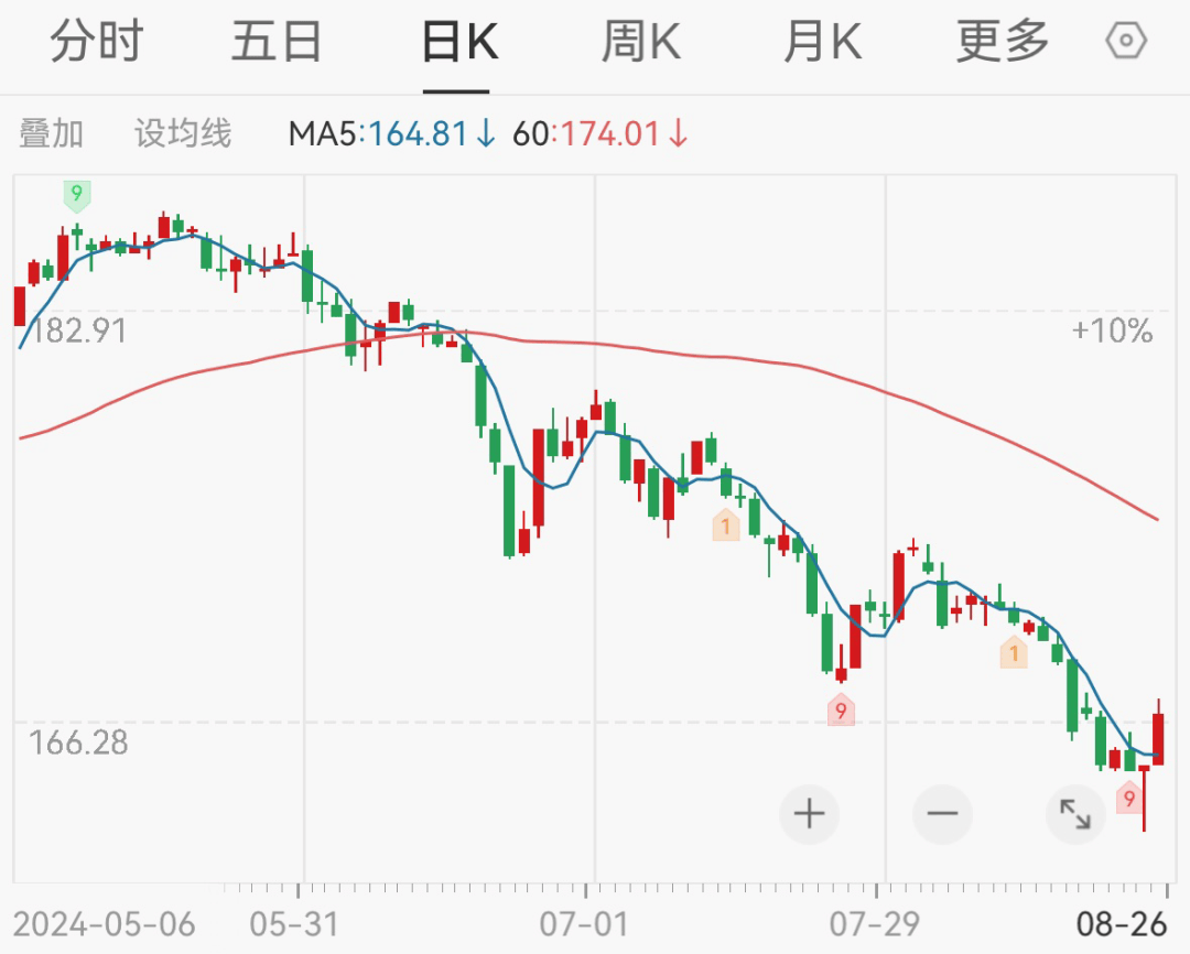 中证转债指数早盘收跌0.04%