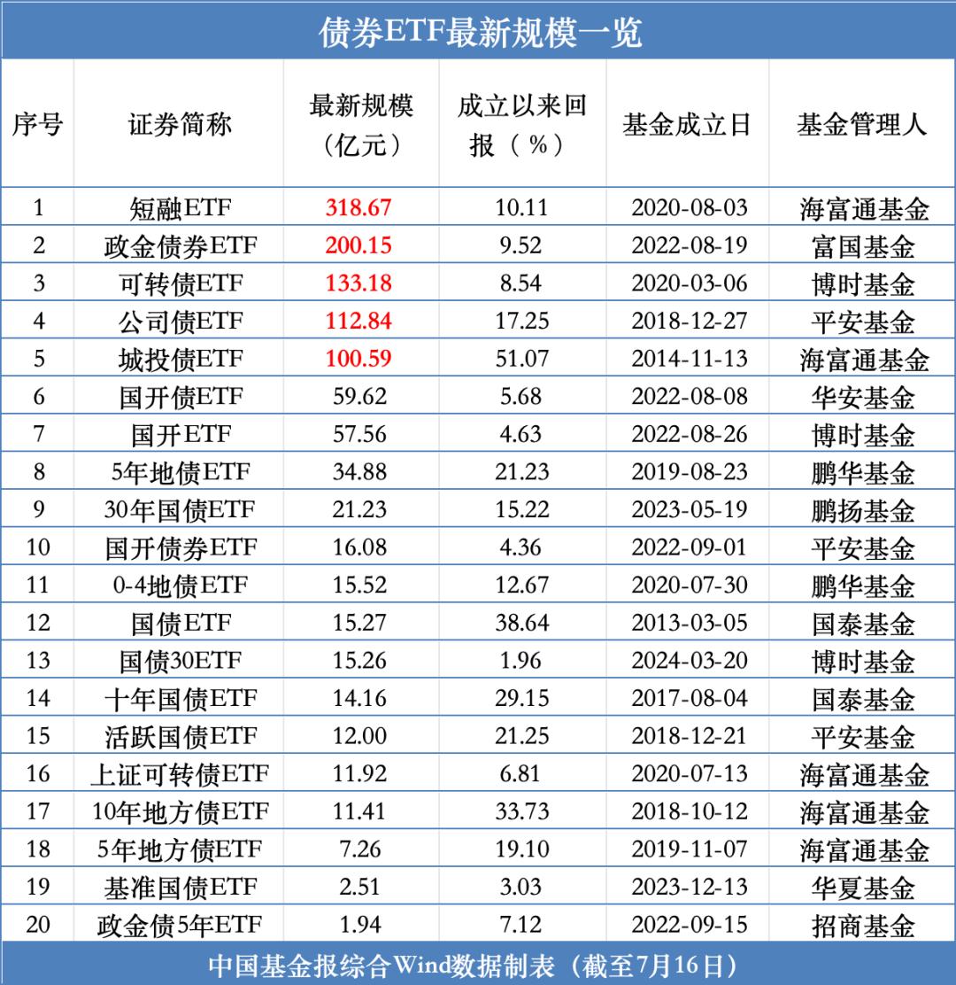 财政部7月16日在澳门发行60亿元国债