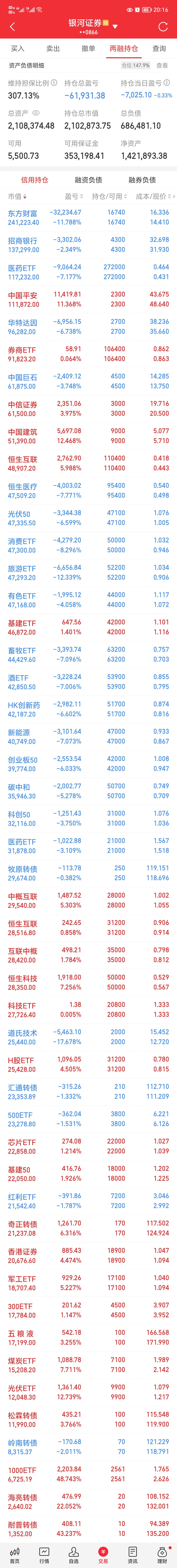 中证转债指数收跌0.25%，114只可转债收涨