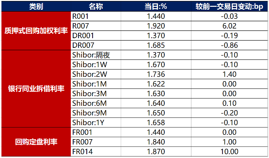 债市日报：7月9日