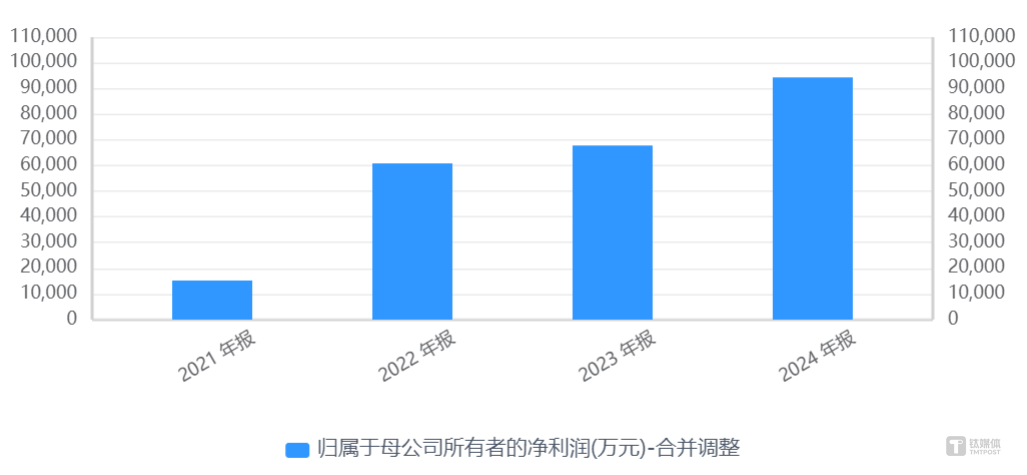 润达医疗回复年报问询：集采“重创”传统业务 上下游两头“挤压”