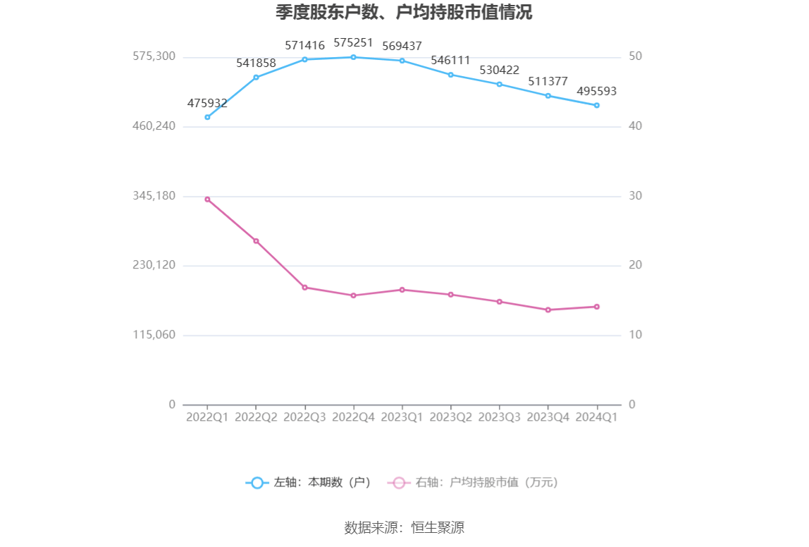 北方稀土上半年净利润约为9亿元，同比暴增超50倍