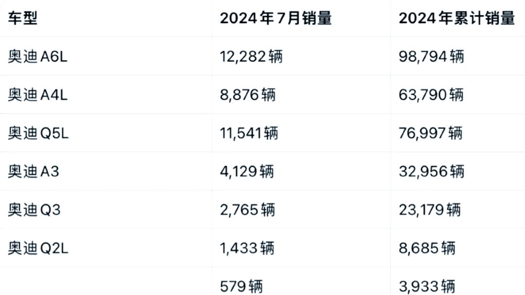 6月乘用车销量大涨18% 二季度车市“价格战”现熄火迹象