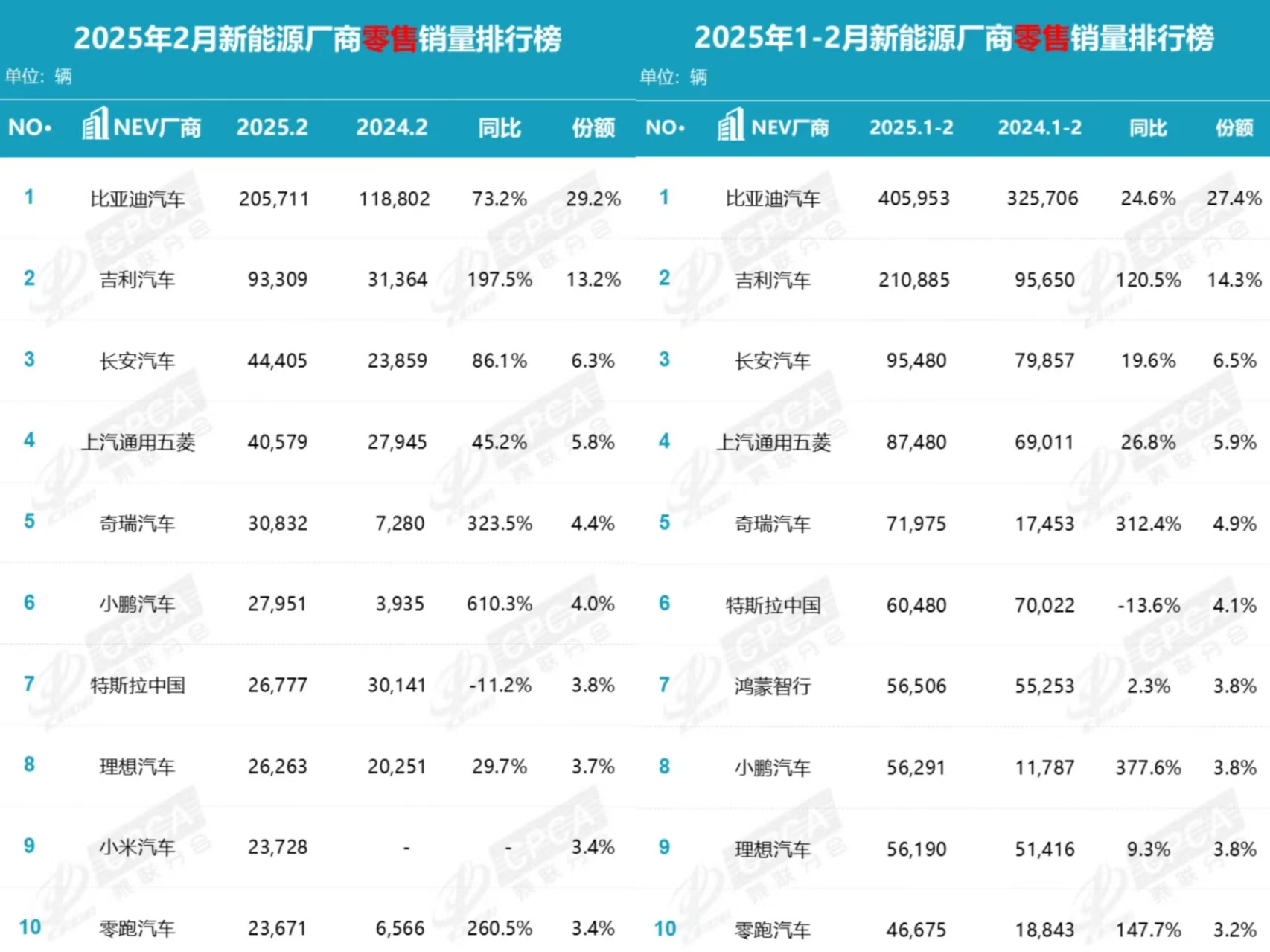 6月乘用车销量大涨18% 二季度车市“价格战”现熄火迹象