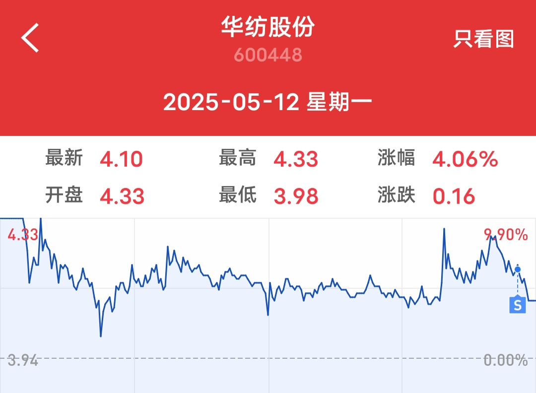 今年以来17只可转债上市 两只首日涨幅近六成