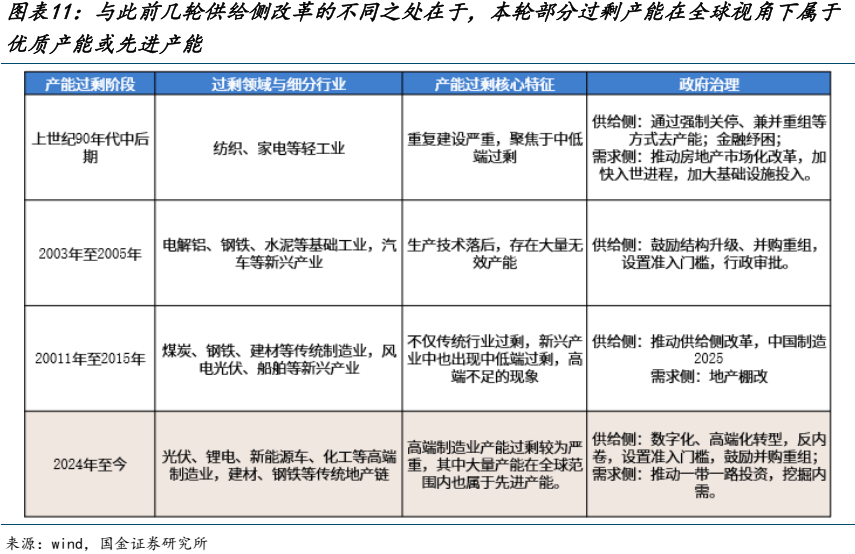 供给侧改革持续深化 去产能与产业升级同步推进
