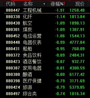 两融余额三连升 杠杆资金大比例加仓12股