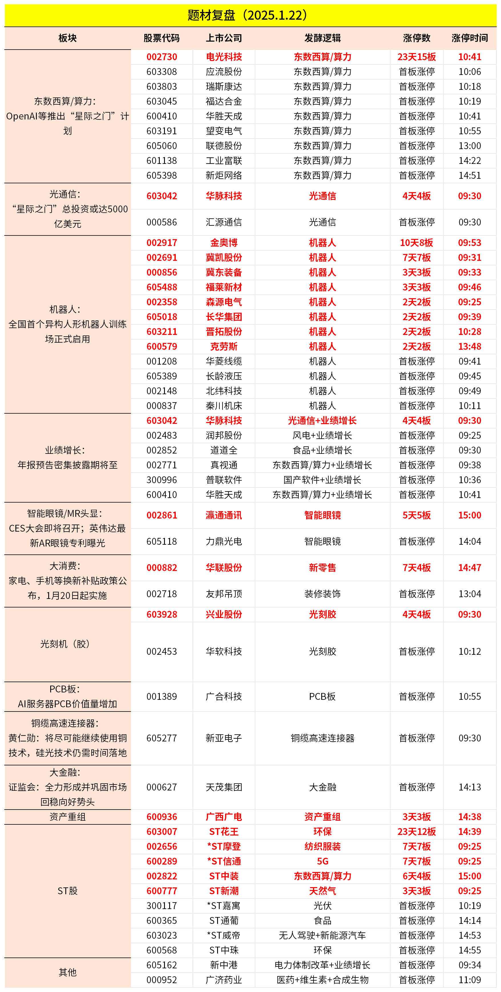 连收两涨停，智元机器人拟入主上纬新材，否认借壳，业务协同成关键考题