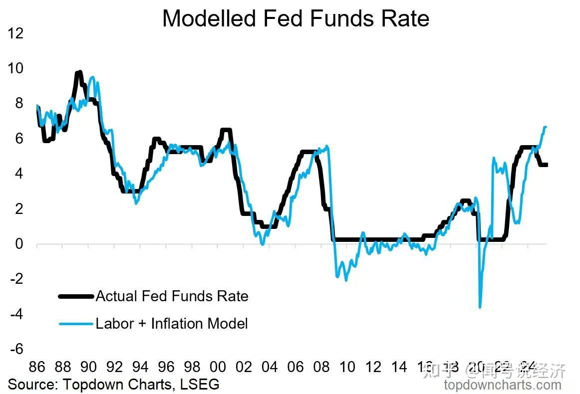 美联储暗示今年将降息 美债收益率周三多数下行