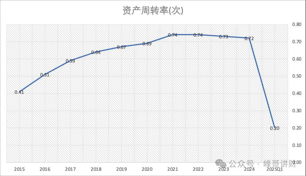 权益强势上涨压制债市，央行“八连增”黄金后仍有配置价值 | 债圈大家说07.09