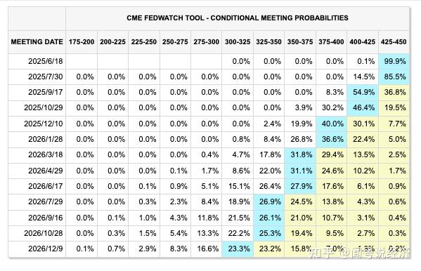美联储暗示今年将降息 美债收益率周三多数下行