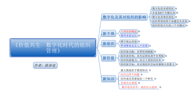 陈春花：今天影响组织选择的两个关键变量