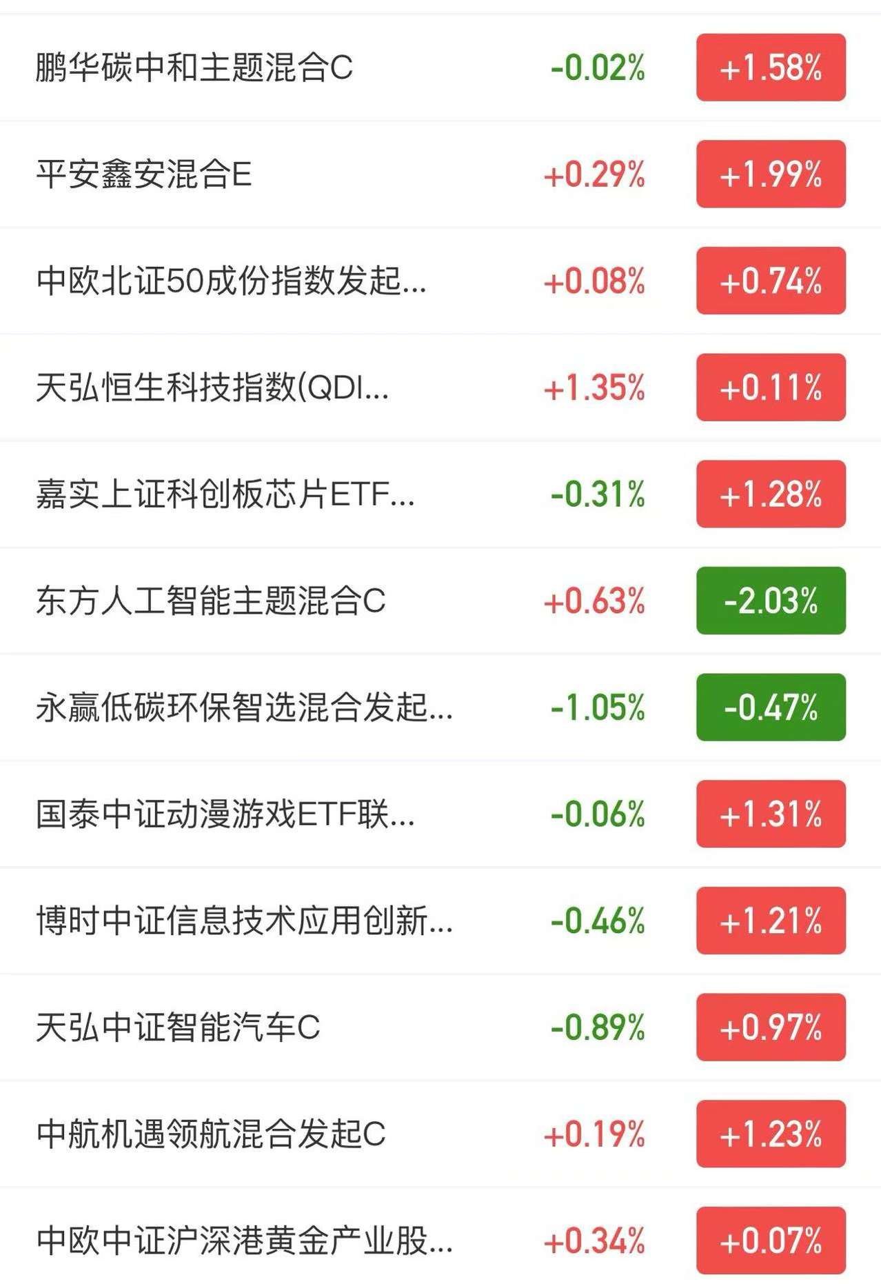 2股获机构大幅净买入！