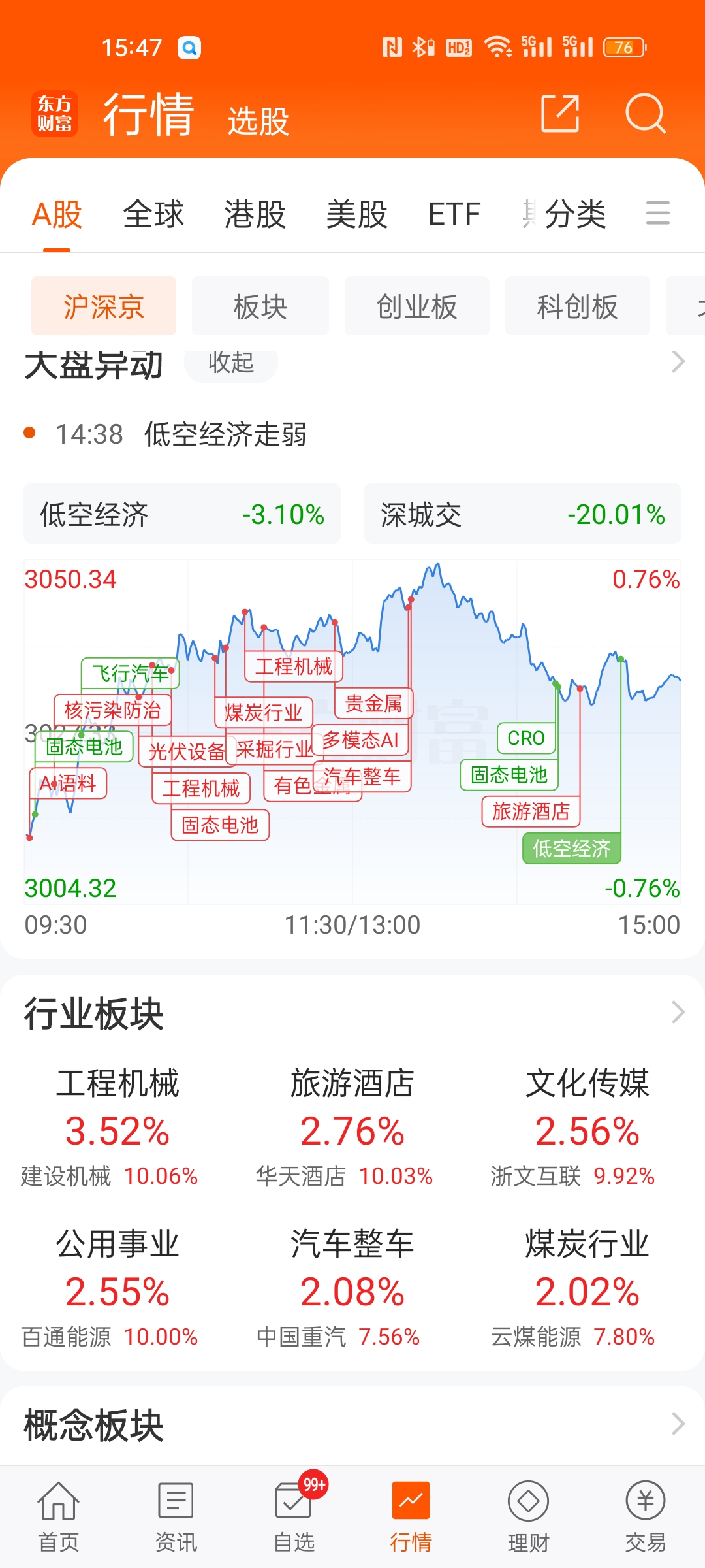 2股获机构大幅净买入！