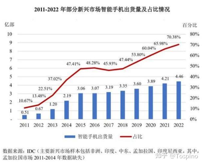 南非将于2025年7月上线2个全新的电子商务平台