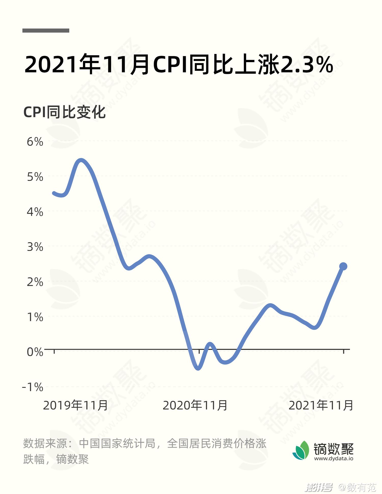 加纳7月1日起电价将上涨2.45%