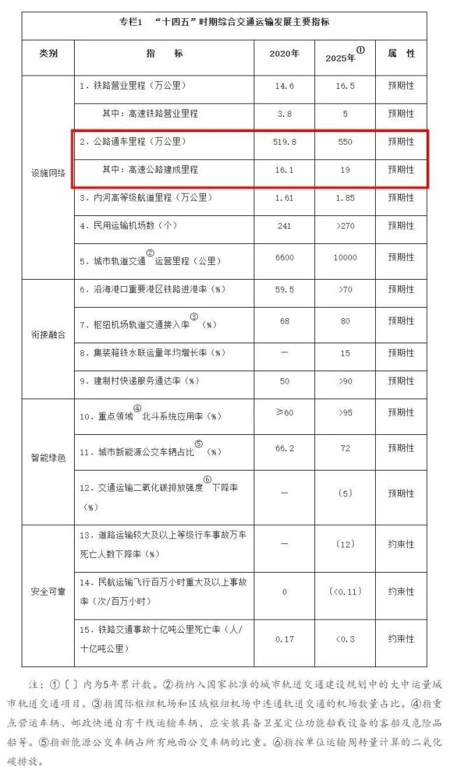 尼首都所在省份保持车辆年度税收不变