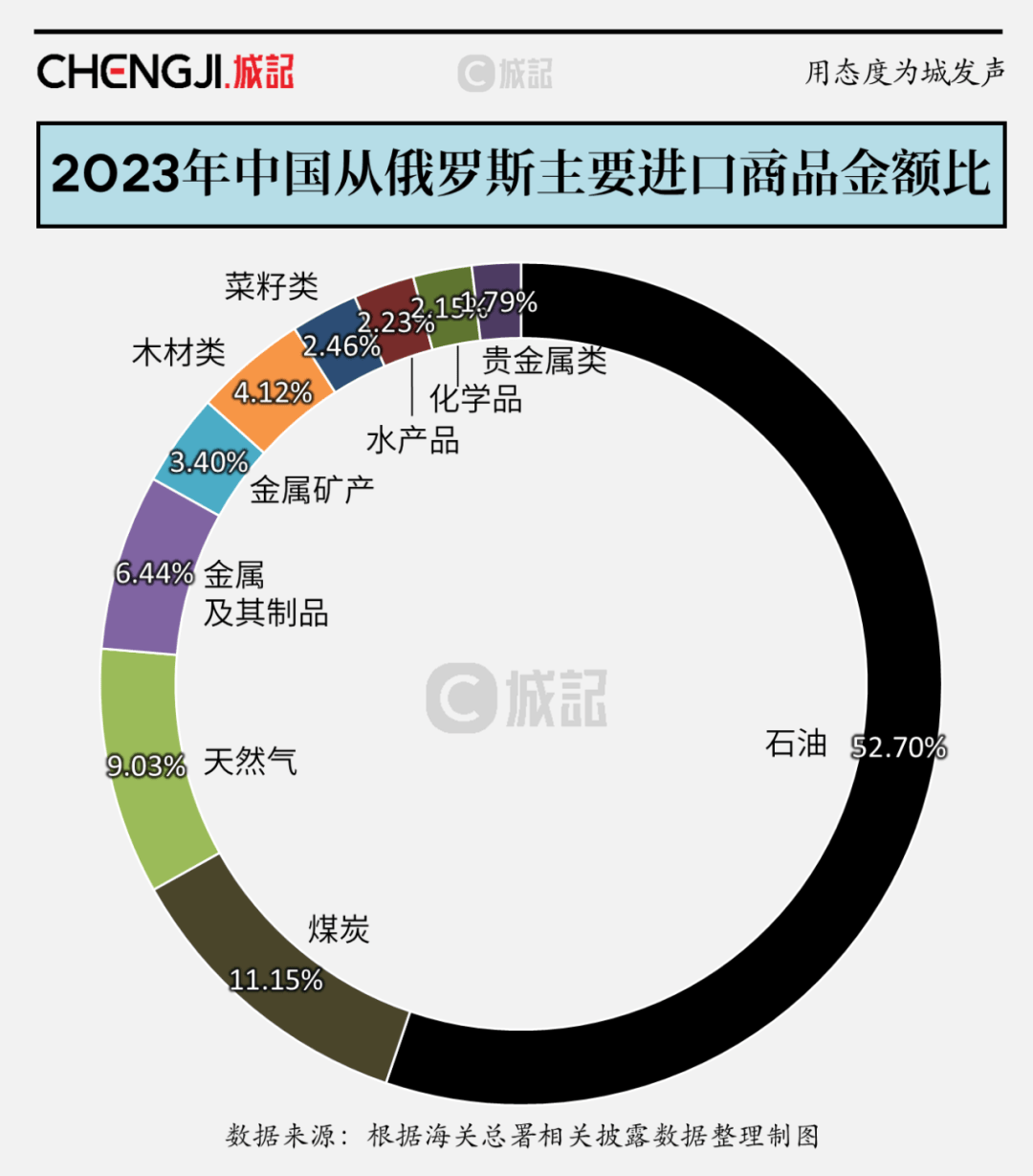 欧盟一季度能源进口额达953亿欧元，液化天然气进口大幅增长
