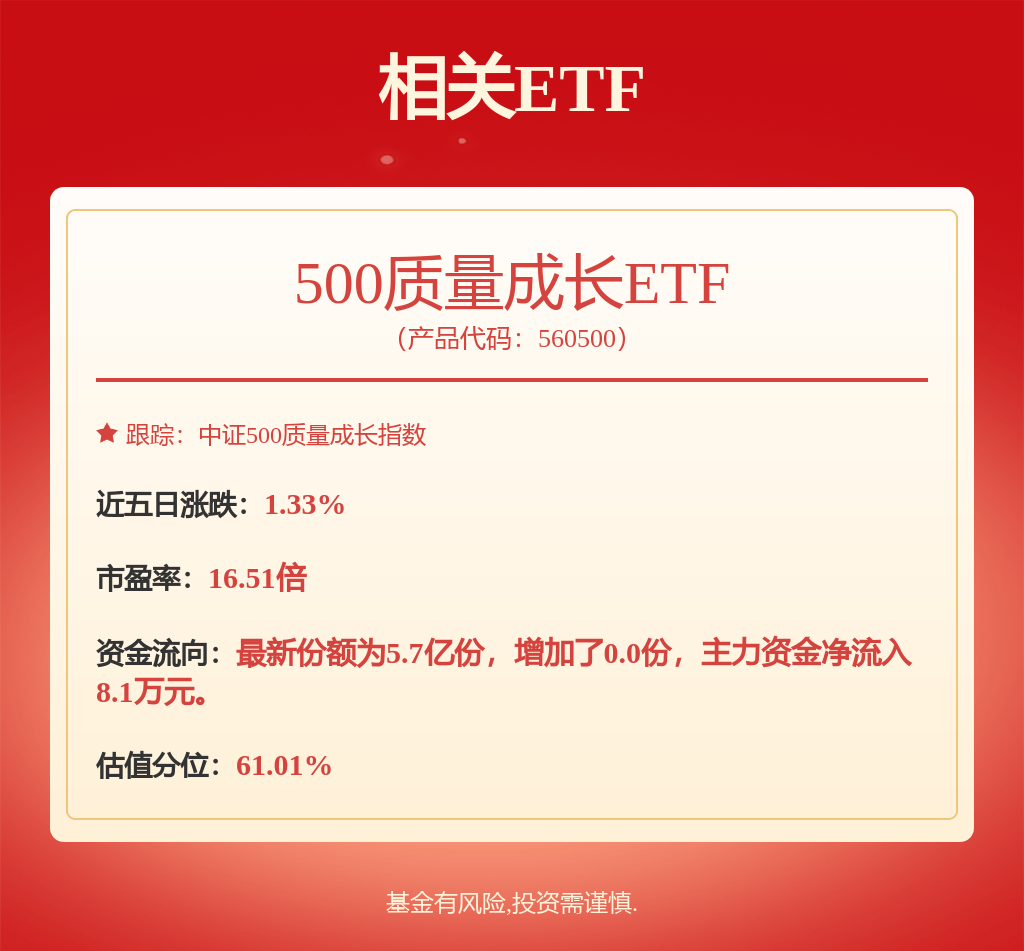 22个行业获融资净买入 17股获融资净买入额超1亿元