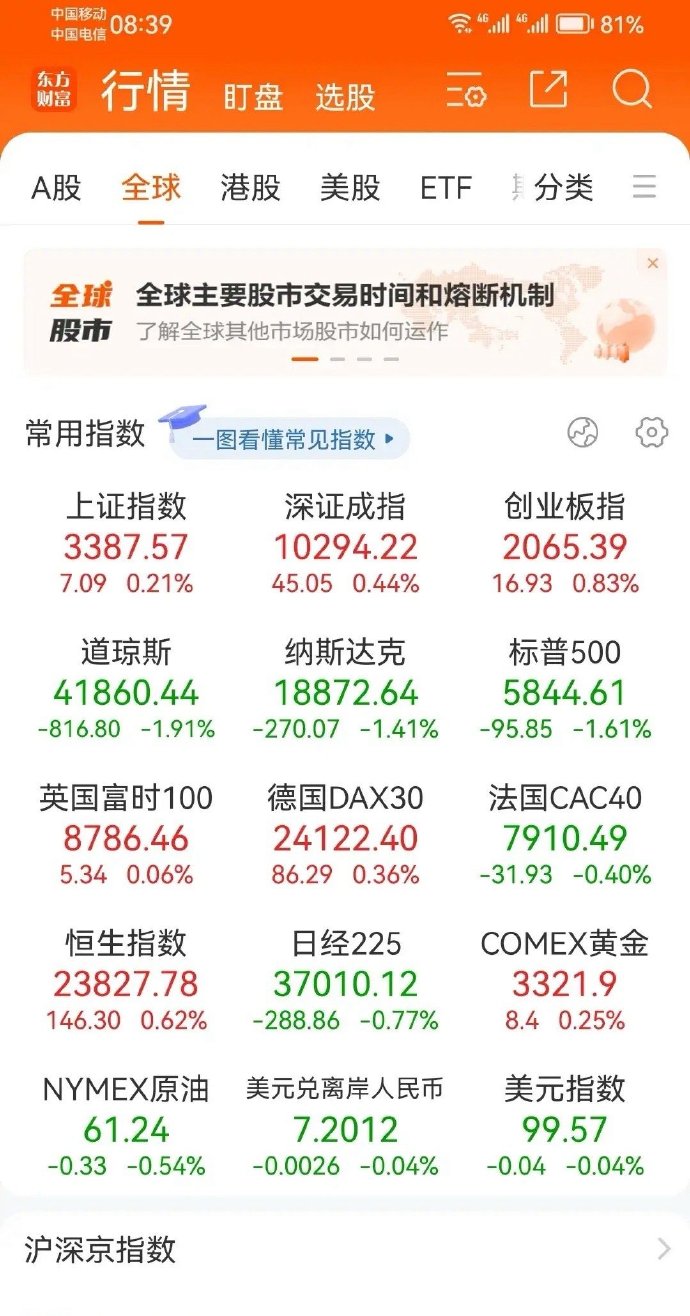 投资者对新数据乐观 隔夜美债收益率持平
