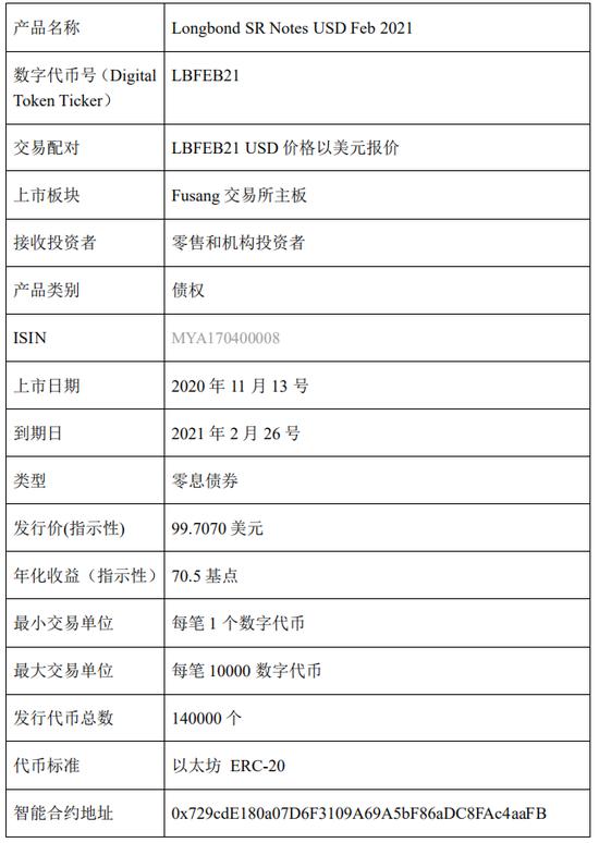 香港虚拟资产行业运作“解密”