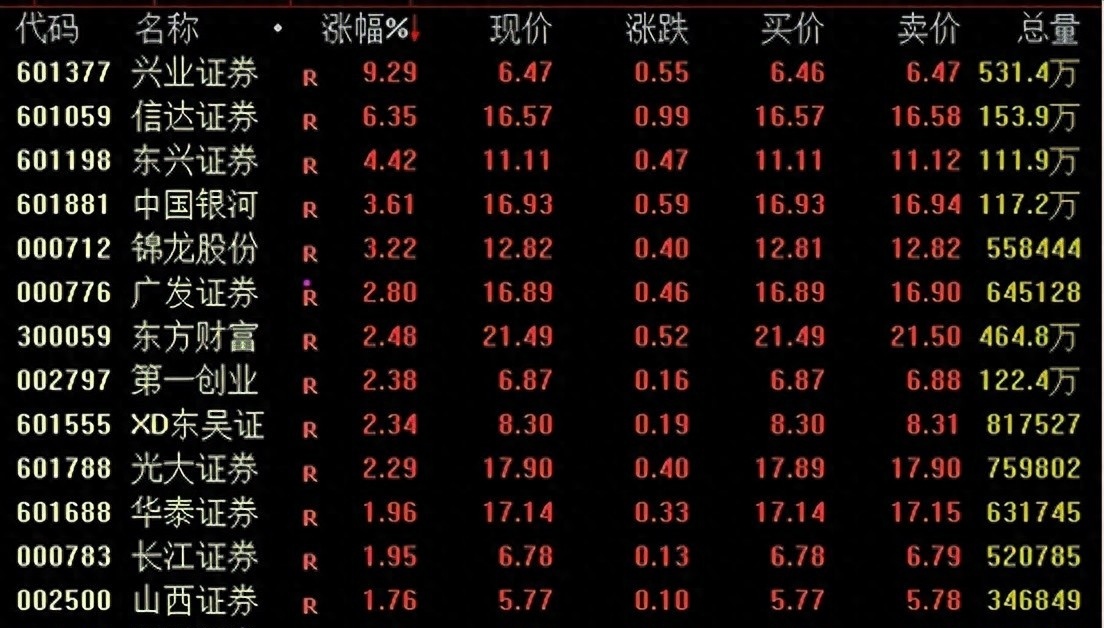 A股，突发！A50直线猛拉！发生了什么？
