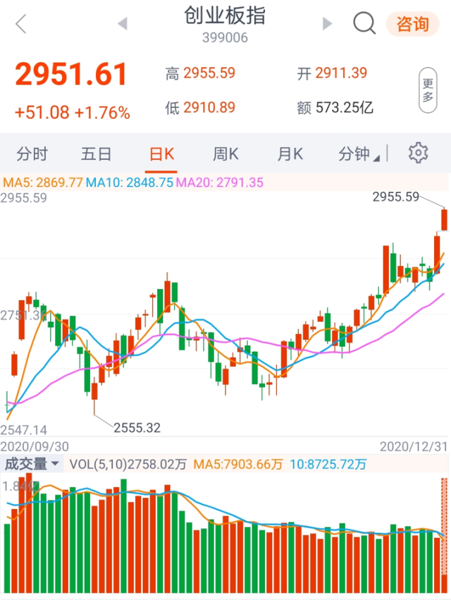 百亿股票私募仓位指数达83.26% 创年内新高