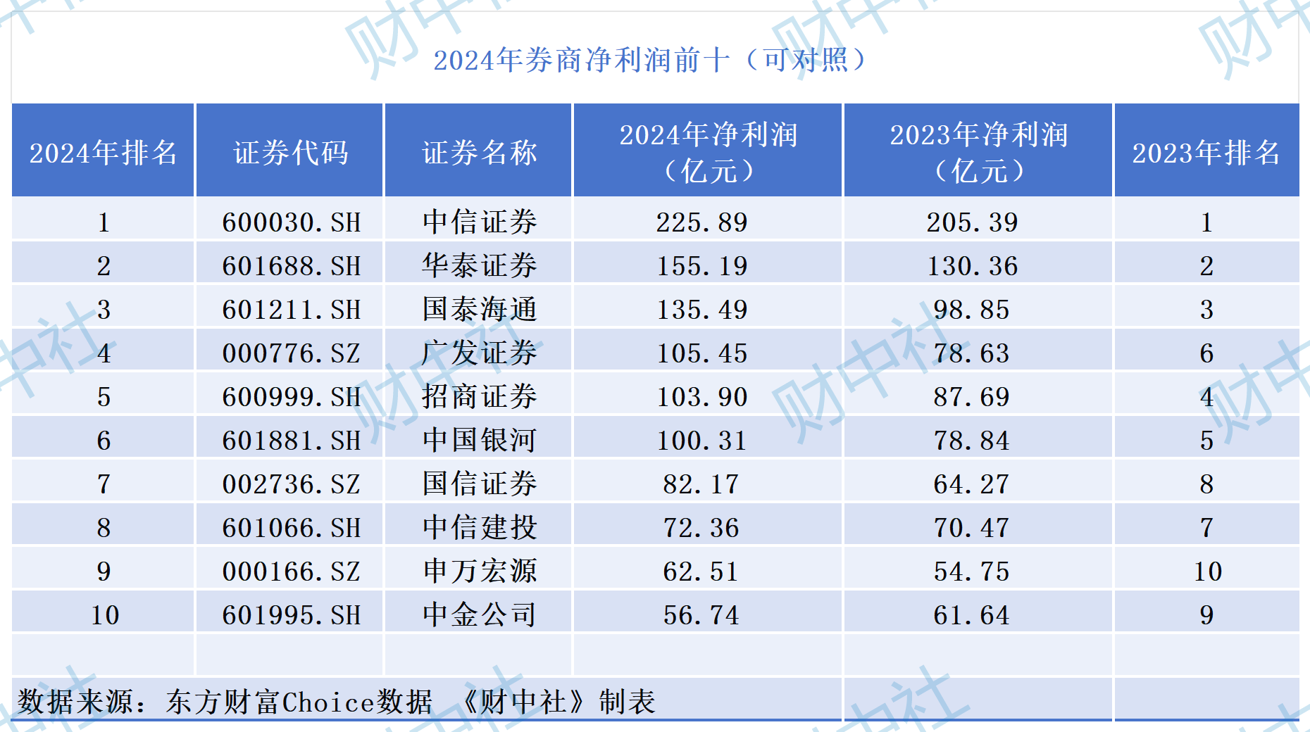 中信证券业绩飘红难掩隐忧：投行业务成违规重灾区 分支机构管控形同虚设