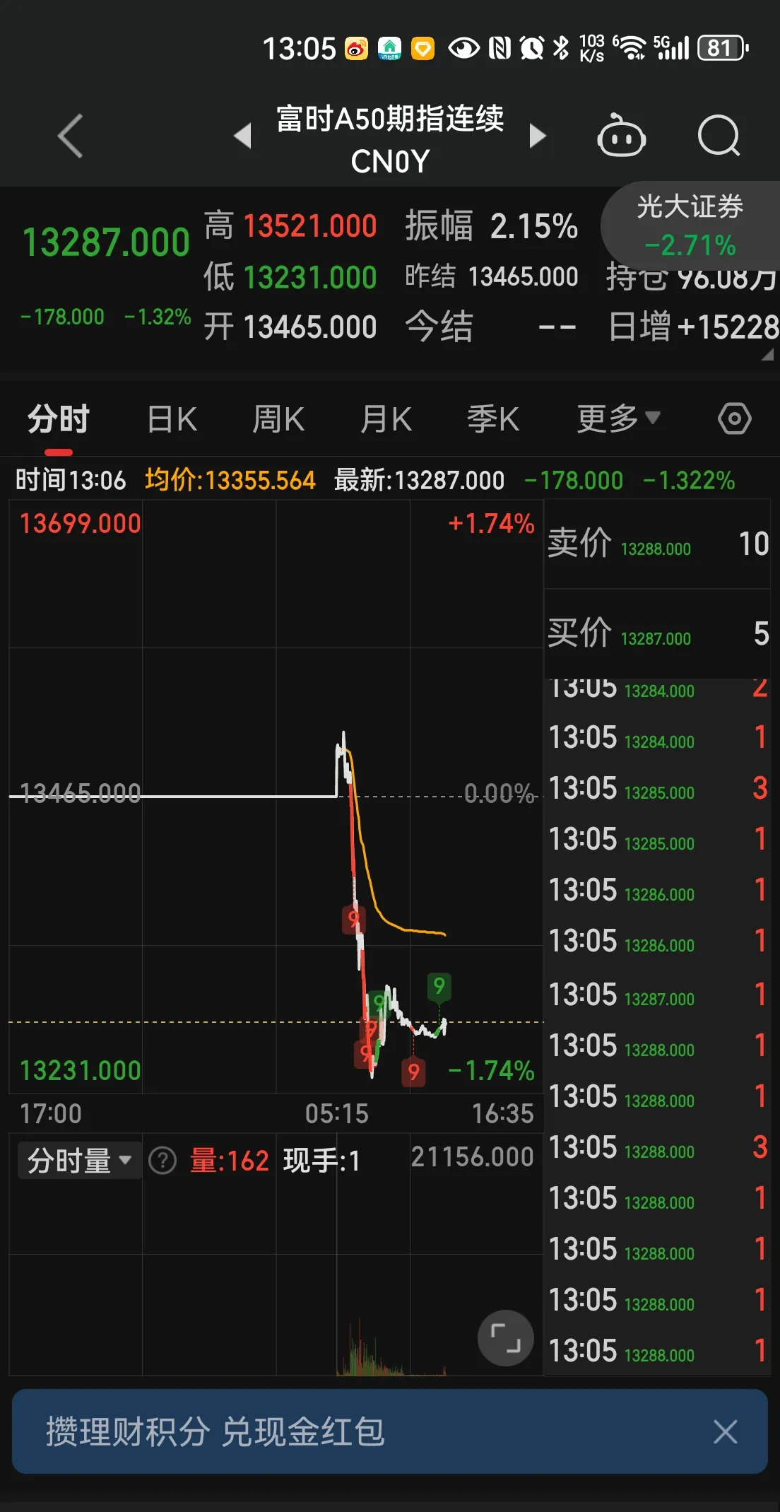 A股，突发！A50直线猛拉！发生了什么？